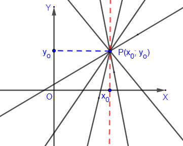Пучок прямых