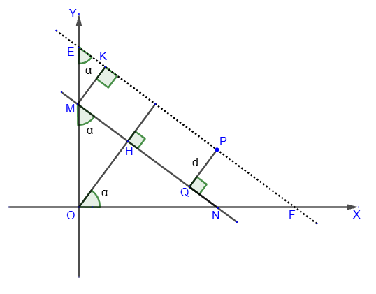 Расстояние от точки до прямой