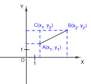 Длина отрезка