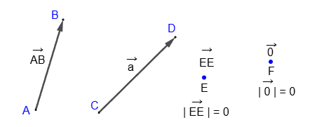 Определение вектора