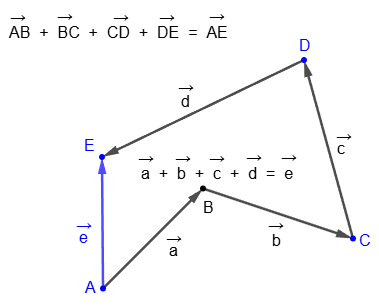 Правило многоугольника