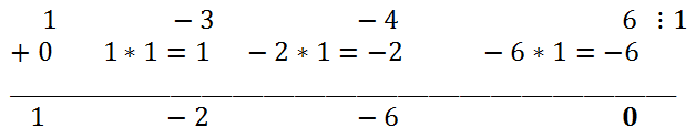 Решение кубических уравнений методом разложения на множители - схема Горнера